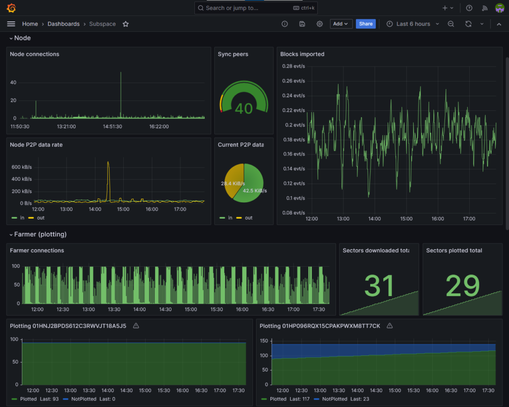 Subspace Grafana Dashboard